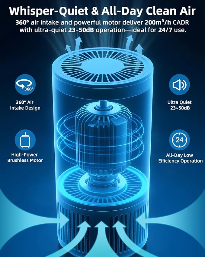 SLEVOO Air Purifier for Home Bedroom up to 1015 ft², Allergies Pet Hair, 3-in-1 Filter with hepa Air Purifier, Ultra Quiet 24 DB Sleep Mode,Aromatherapy,clean for Allergies,Pollutants,Smoke (black)