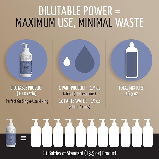 Tauro Pro Line Moisturizing Dog Shampoo for Smelly Dogs, Deodorizing All Natural Dog Wash, Pet Coat Protection, Cat & Puppy Shampoo for Dry Sensitive Skin (Magic Plex - 13.5 Fl Oz)