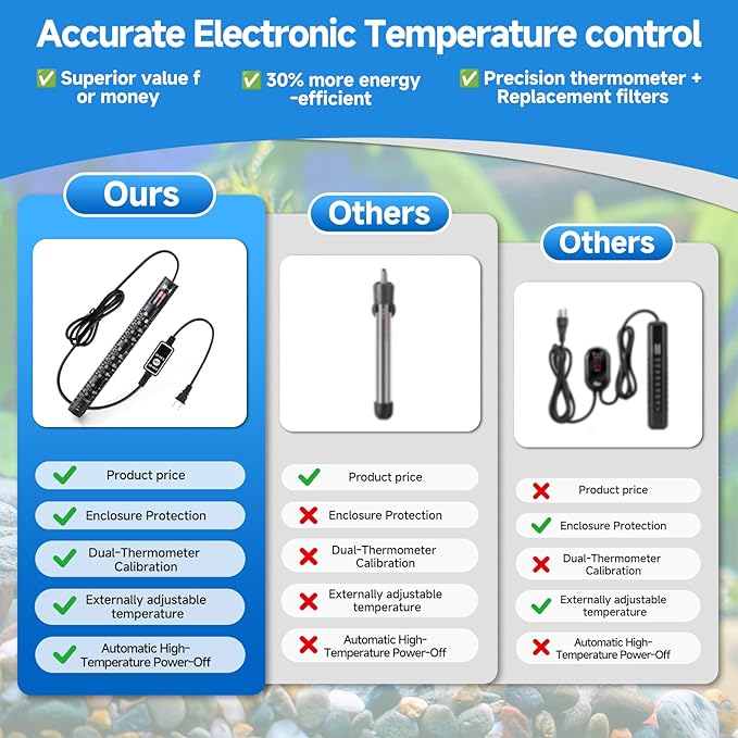 Aquarium Heater Submersible Fish Tank 300W& Turtle Tank Heater with External Adjustment Controller, Included Thermometer, LED Display, Overheat Protection, Detachable Cover, for Saltwater&Freshwater