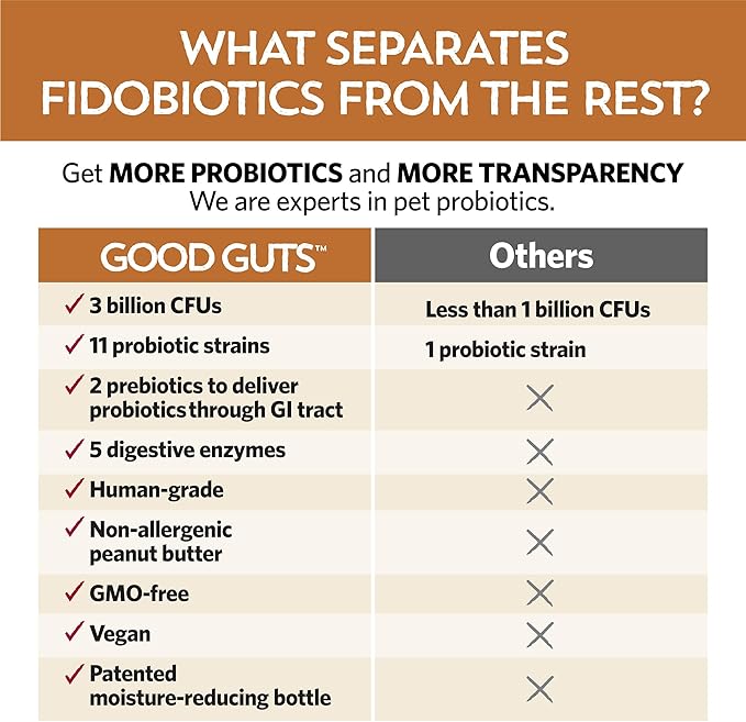 Fidobiotics Good Guts for Lil Mutts Probiotic for Dogs, Billions of CFUs, 11 Strains, 5 Digestive Enzymes, 2 Prebiotics, Digestive Gut Health for Dogs, Adult & Puppy Probiotics Supplements (30 Days)