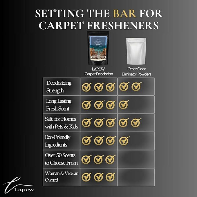 Endless Escape Carpet Freshener Powder 16 oz | Powerful Odor Eliminator for Home | Upholstery Deodorizer | Carpet Deodorizer | Pet Urine | Cat Litter Box | Endless Escape Fragrance.