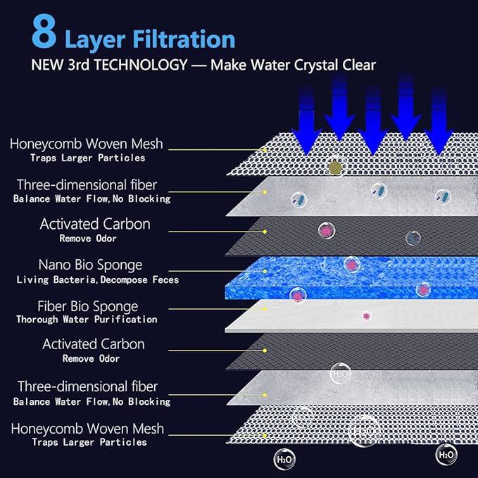 Aquarium Filter Media, Newly Premium 8-Layer Filter Pads for Aquarium, Fish Tank Sponge Pad Foam Filter Accessories for Pond (15.7"x11.8",1pack)