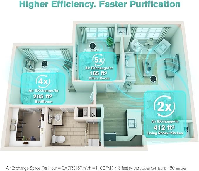 Air Purifiers for Home Large Room Up to 1375 ft², 4-in-1 True HEPA Air Purifier for Pets Hair Dander Pollen Smoke Cooking Pet Smell. CADR 187 m³/h, Air Cleaner for Bedroom Nursery Living Room
