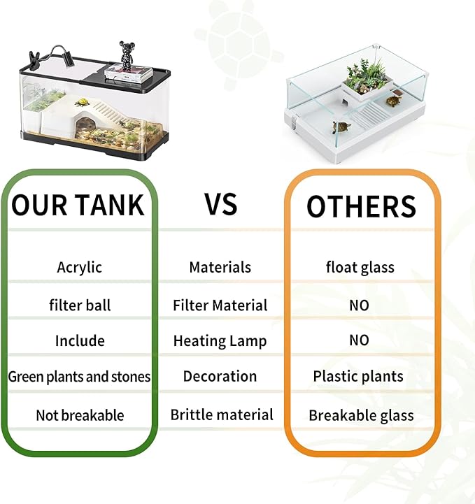 (Tank + Light + Filter Balls) Turtle Tank Kit, Turtle Tank Starter Kit,Bottom Drainage, Multi-Function Areas for Turtles, Crabs,Fishes, Amphibians,Reptiles.(15.75 x 8.64 x 8.64 Inch)