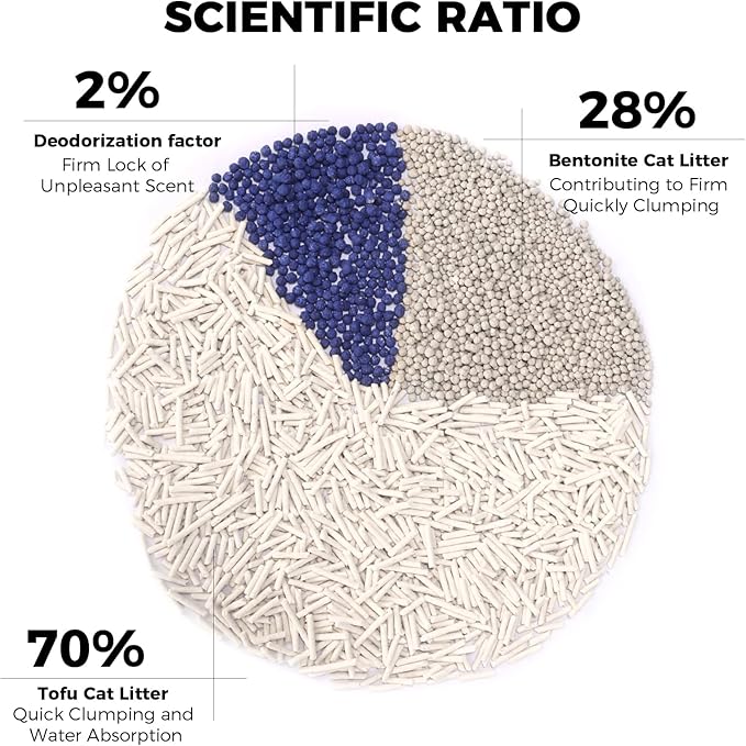 Mixed Cat Litter Fast Clumping,Ultra Absorbent,Natural Ingredients Litter,Water Dissolvable,Dust-Free,Low Tracking Bentonite Tofu Litter Odor Control (Peach, 11 Pounds)