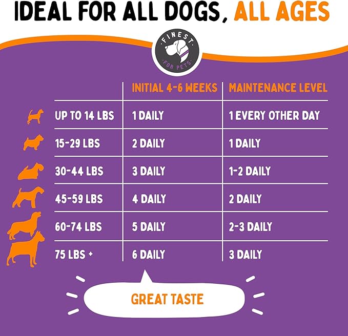 Joint Repair Hip and Joint Chews for Dogs - Finest for Pets Glucosamine, Chondroitin, MSM, Omega 3 & Turmeric for Dog Joint Support, Mobility & Pain Relief - (120 Chicken Flavored Chews, Made in USA)