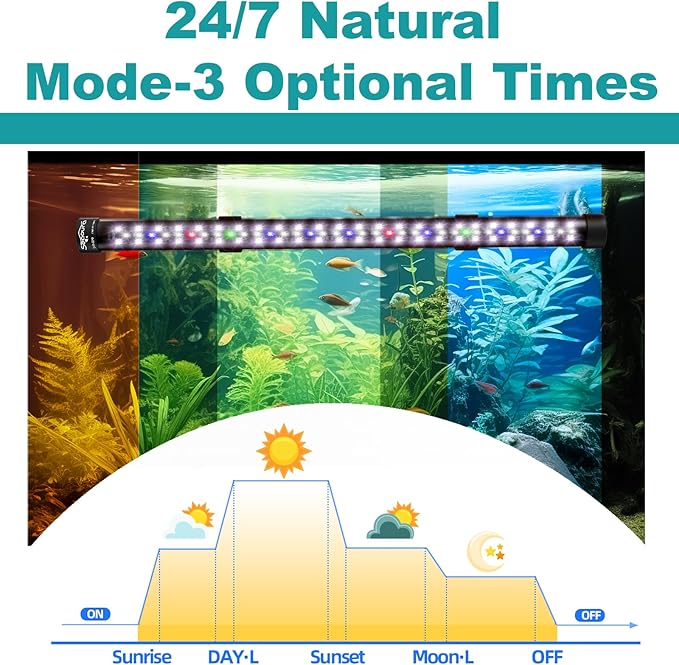 Submersible Aquarium Light for 20 to 35 Inch Fish Tank, 24/7 Cycle Fish Tank Light with Timer, Aquarium Plant Light with Full Spectrum+7 Single Colors, Auto On/Off, Adjustable Brightness