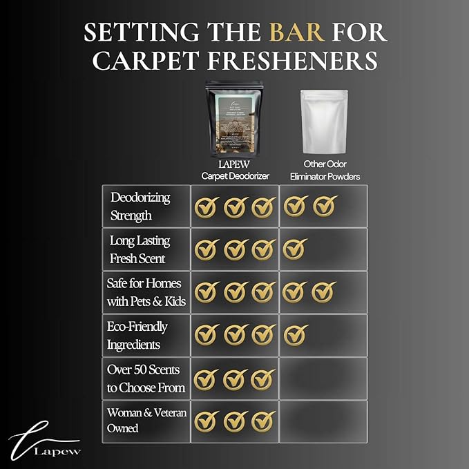 Butt Naked Carpet Freshener Powder Refill 36 oz | Powerful Odor Eliminator for Home | Upholstery Deodorizer | Carpet Deodorizer | Pet Urine | Cat Litter Box