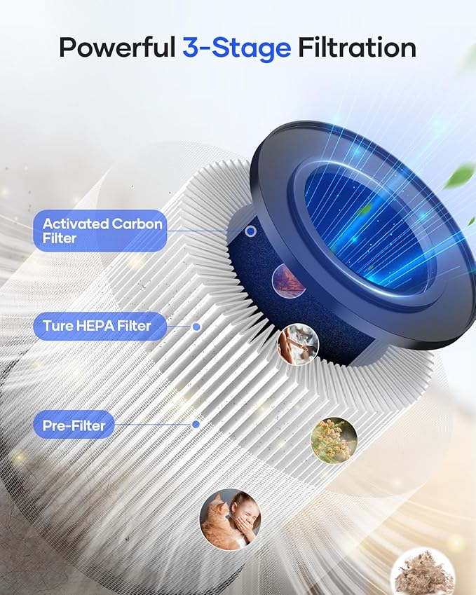 Air Purifiers for Bedroom Home, MOOKA HEPA Air Purifier for Home Pets with Fragrance Sponge for Smoke Dust Pollen Dander Odor, Small Air Purifier with Sleep Mode Night Light Timer, KJ067L, Grey