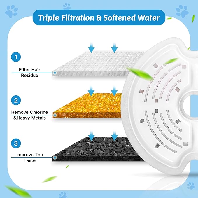 Cat Water Fountain Filters for 84oz/2.5L Stainless Steel Pet Fountain and 67oz/2.0L Plastic Cat Drinking Fountain, 4 Pack Pet Replacement Filters Set