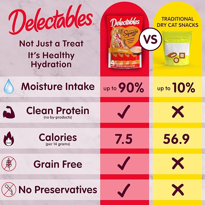 Delectables Squeeze Up Creamy Squeezable Puree, Lickable Wet Cat Treats, Grain Free, No Added Fillers, No By-Products, No Added Preservatives, 0.5 Ounces Tube Chicken Flavor, 32 Tubes Total