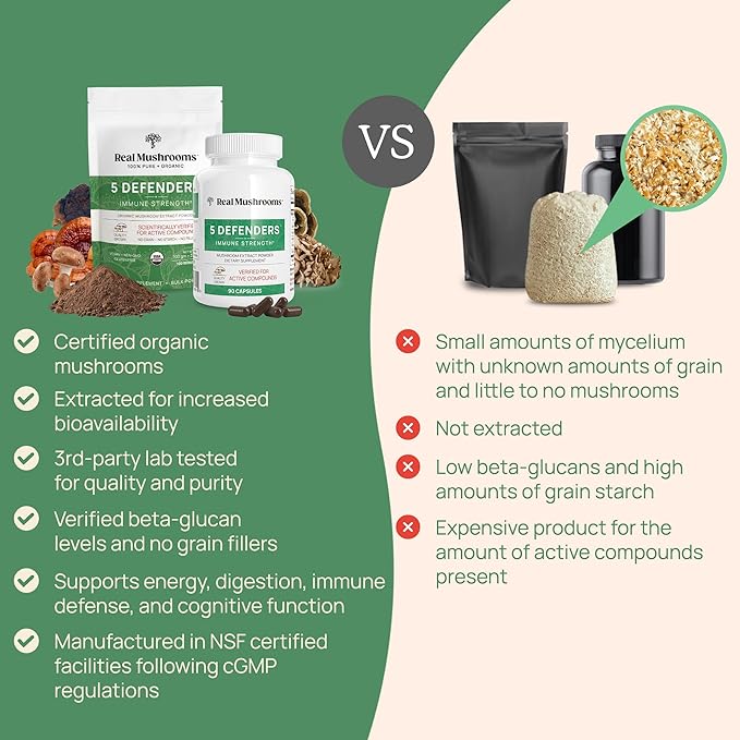 Real Mushrooms 5 Defenders Mushroom Complex - Functional Mushrooms Extract from Chaga, Shiitake, Maitake, Reishi, Turkey Tail Mushroom Blend for Wellness Support with Beta Glucans - 45 Servings