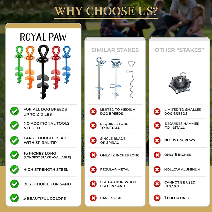 ROYAL-PAW Dog Tie Out Stake - for Large Dogs up to 210 lbs - Heavy Duty Dog Stake for Yard, Beach & Camping Outside - Best in Ground Anchor for a Dog Cable, Leash, Lead Tether (1, Midnight Black)