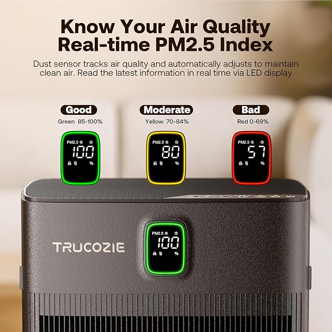 T554 Air Purifier for Home Up to 2000 Ft² in 1 Hr with Washable Pre-Filter, Air Purifier for Home Pets with PM 2.5 Air Quality Display, Sleep Mode for Allergies, Dust, Smoke, Grayish Brown
