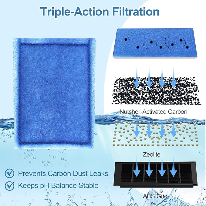 Nebulist 6 Pack Rite-Size B Filter Cartridges Compatible with MarineLand Penguin PRO Power Filters 100/125/175 & Original Penguin Power Filter 150 and Aqua-Tech 10-20 Gallon Fish Tank Filters