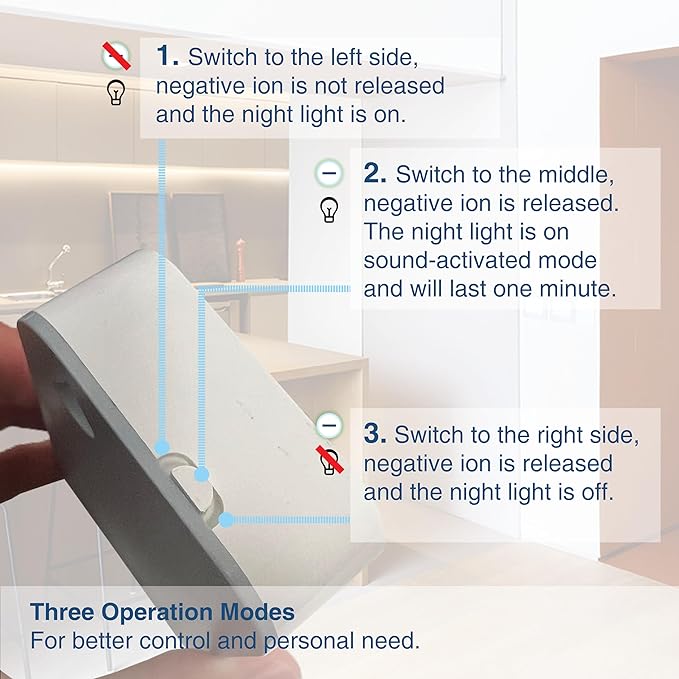 【FILTERLESS NEGATIVE ION AIR IONIZER FOR HOME PLUG IN】- Portable Air Purifier - Filtration System for Home, Office, Kitchen - Night Light & Odor Proof Feature - Anti Charcoal Purifier