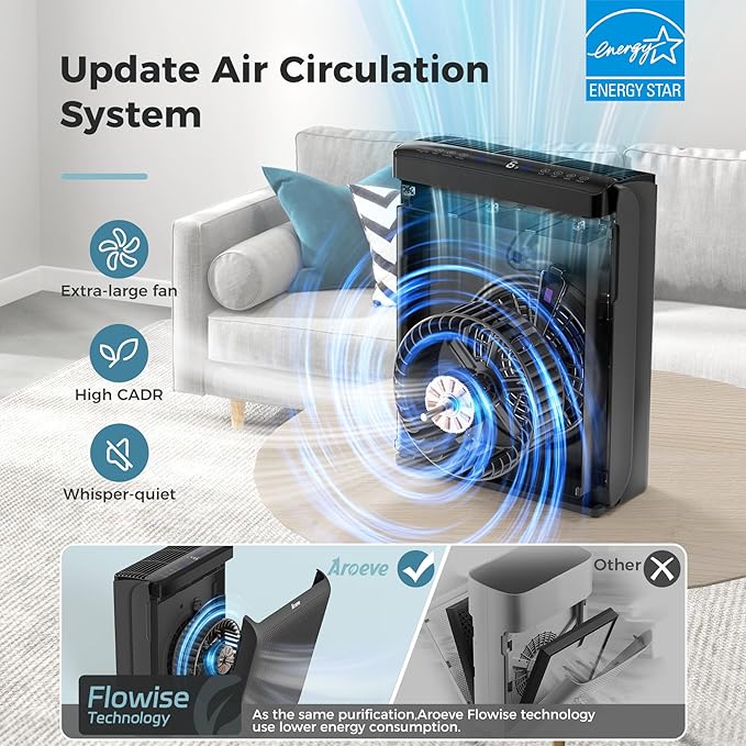 AROEVE Air Purifiers for Bedroom Home Large Room Up to 1504 Ft², 5 Layer Filter for Smoke Pollen Allergies Pet Dander Odor, Air Quality Monitor, Sleep Mode, Timer for Office, Dorm, Kitchen, MK07 Black