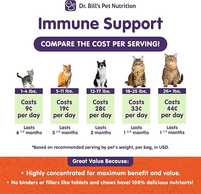 Dr. Bill’s Feline Immune Support | Boosts Cat Immunity and Health with Colostrum, Beta Glucan, Turkey Tail Mushroom, Zinc & Vitamin C | Powder Supplement for Cats of All Ages