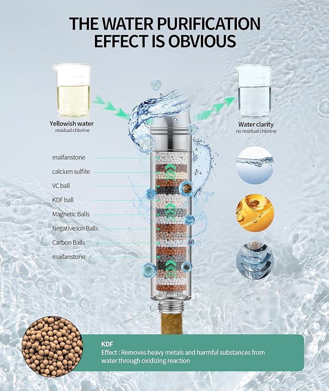 Filtered Shower Head with Handheld, High Pressure 9 Spray Mode ORB Showerhead with Filters, detachable shower head,Water Softener Filters Beads for Hard Water - Remove Chlorine