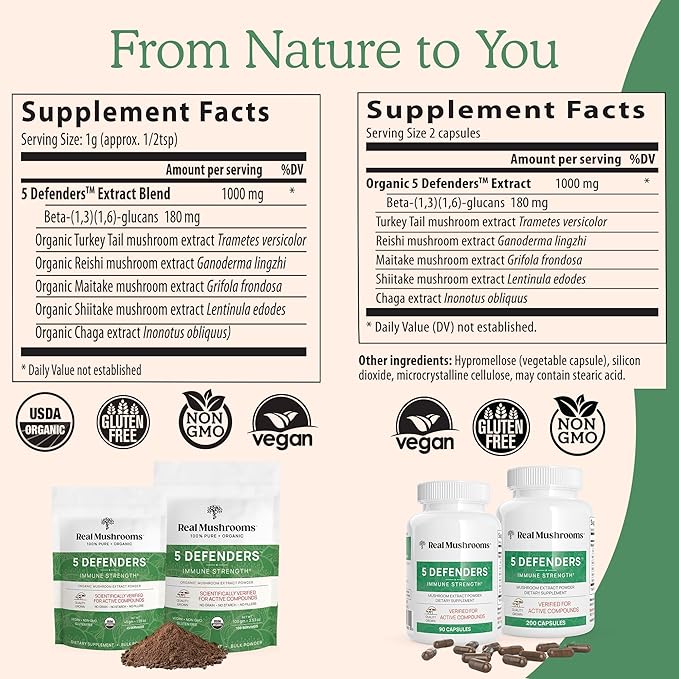 Real Mushrooms 5 Defenders Mushroom Complex - Functional Mushrooms Extract from Chaga, Shiitake, Maitake, Reishi, Turkey Tail Mushroom Blend for Wellness Support with Beta Glucans - 45 Servings
