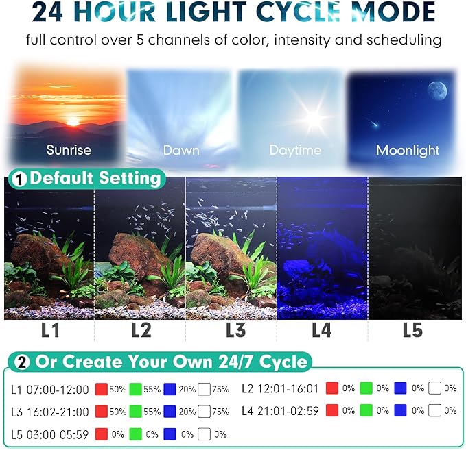 hygger Custom LED Aquarium Light,Daylight-Moonlight & 24/7 Mode, Adjustable Brightness 8 Colors Full Spectrum Fish Tank Light for 24-30 Inches Freshwater Planted Tank Auto On Off Ramp Up Down