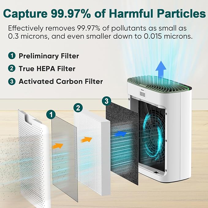 Jafända Air Purifiers for Home Cover Up to 1226ft², Allergen HEPA Air Filter with PM2.5 Sensor, Auto Mode& Timer, Aromatherapy, 22 dB Quiet Air Cleaner for Pet Dander/Hair, Allergies, Dust&VOCs