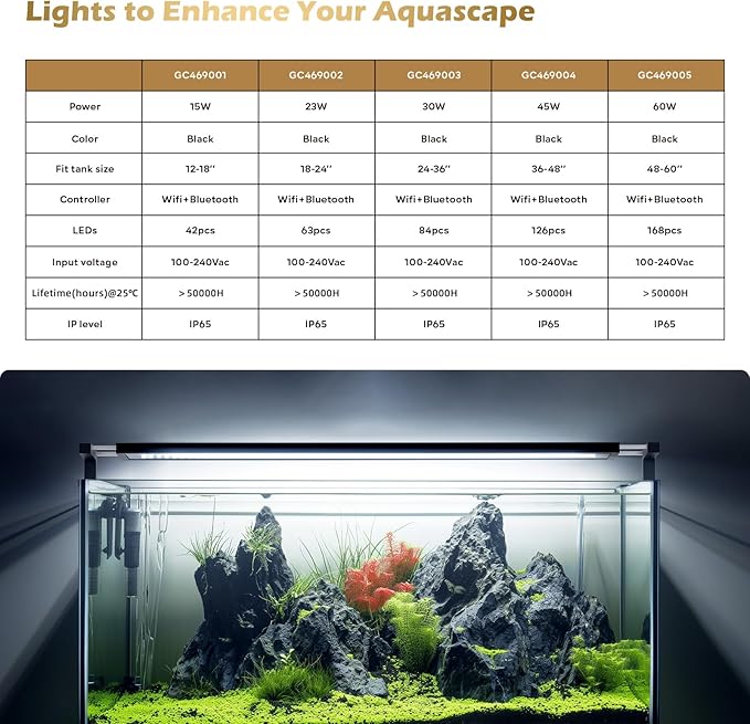 GLOWRIUM Smart Aquarium Light, Bluetooth + WiFi Dual Control Freshwater Fish Tank Light with App, Multi-preset Spectrum, Brightness Adjustable, Anti-Drop, Real Time Water Temperature Sensor (48-60 in)