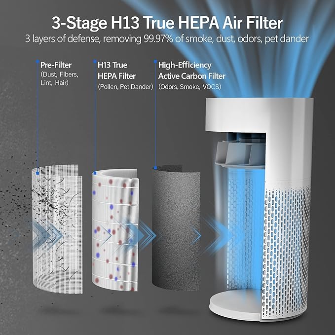 Air Purifiers for Home Large Room Cover 1640 sq.ft, Air Purifiers for Bedroom H13 True HEPA Filter Air Cleaner to Removes 99.97% Mold Pollen Smoke Pet Dander Dust Odor, ECOWELL Model: EAP360