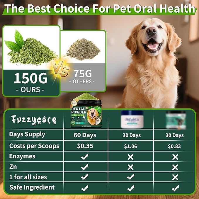 Dog Dental Powder, Dog Teeth Cleaning Powder with Natural Herbal Blend & Postbiotics, Dog Teeth Cleaning, Targets Tartar & Reduces Plaque & Bad Breath for Dogs & Cats, Mint -150Grams