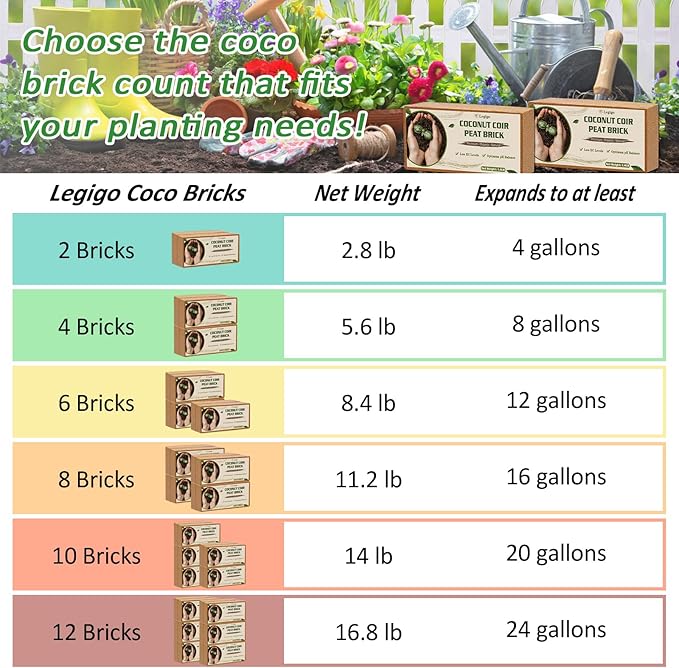Legigo 12 Pack Premium Coco Coir Brick for Plants- 100% Organic Compressed Coconut Coir Bricks Starting Mix, Coco Coir Fiber Coconut Husk for Planting, Gardening, Potting Soil Substrate, Herbs