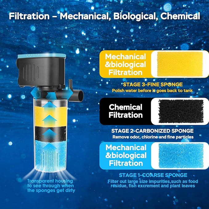 Aquarium Filter 3-Stage in-Tank Filter, Small Internal Fish Tank Filter, Submersible Pumps Filter for 5-20 Gallon Tanks, Turtle Tank Filter, with Dual Water Outlet & Aeration