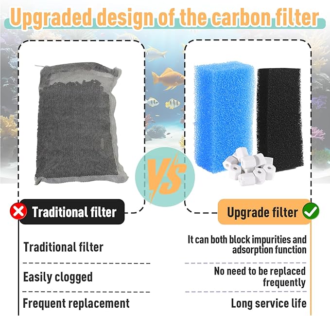 6 Sets of Upgraded Three-Stage Filtration Fish Tank Filter, Fit for AquaClear 50 Powerful Filters, Fish Tank Filter Replacement and Maintenance Kits for 20- to 50-Gallon Aquariums