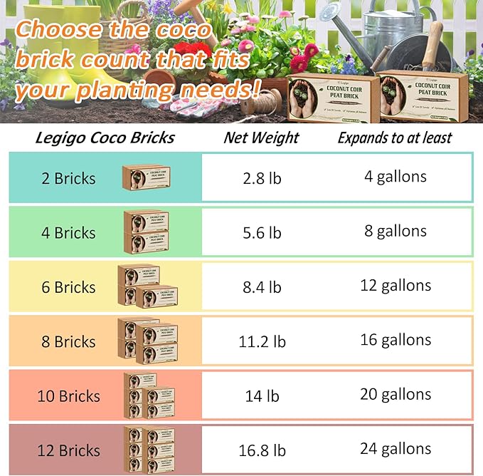 Legigo 4 Pack Premium Coco Coir Brick for Plants- 100% Organic Compressed Coconut Coir Bricks Starting Mix, Coco Coir Fiber Coconut Husk for Planting, Gardening, Potting Soil Substrate, Herbs