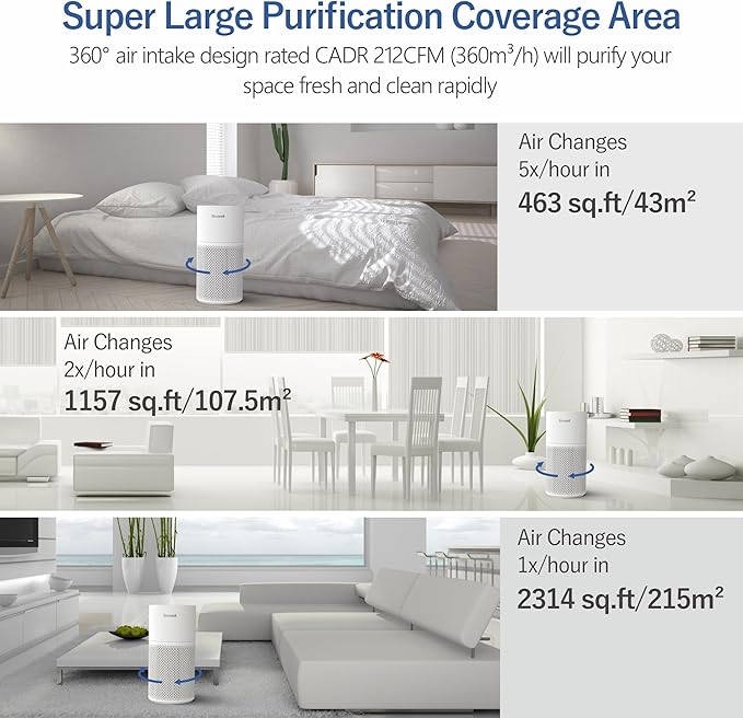 Air Purifiers for Home Large Room with Air Quality Sensor, Covers Up to 1640 Sq Ft, HEPA Filter, 360°Air Intake, Remove 99.97% Mold, Pet Dander, Dust, Odor, Smoke, ECOWELL Model: EAP360, White