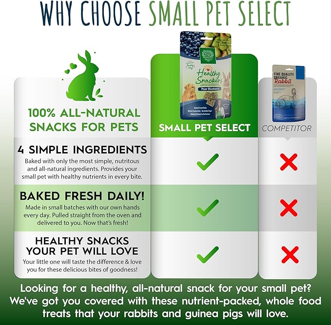 Small Pet Select - Healthy Snackers - Pear/Blueberry