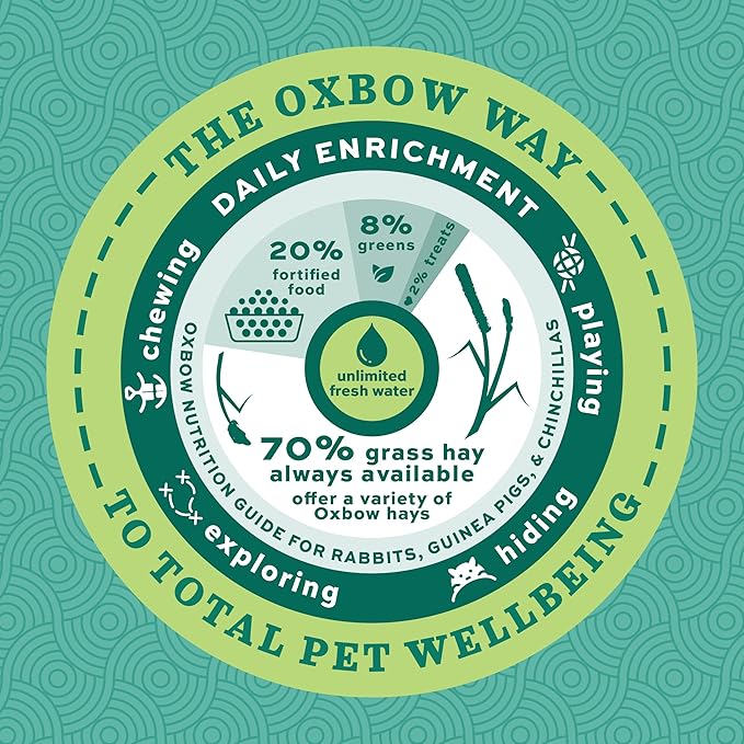 Oxbow Essentials Adult Guinea Pig Food - All Natural Adult Guinea Pig Pellets- No Artificial Ingredients- Veterinarian Recommended- All Natural Vitamins & Minerals- Made in the USA - 25 lb.