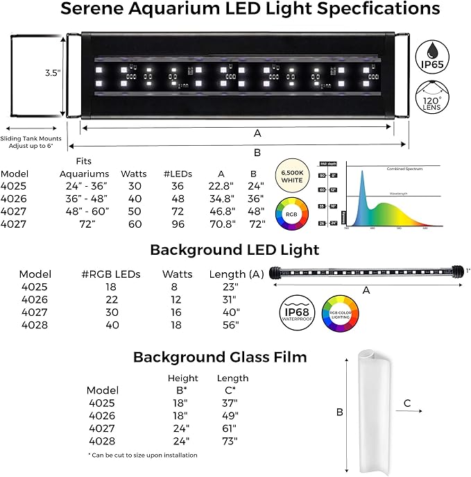 CURRENT USA 24-36" Inch Serene Aquarium Visual and Audio Aquatic Experience Kit with LED Aquarium Light, LED Background Light, Frosted Background Film & Speaker for Fish Tank (4025)