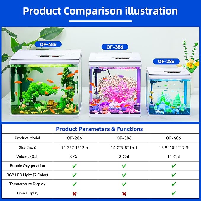 High-Transparency Fish Tanks, Betta and Goldfish Tanks with Filter, Light, Seven-Color LED, Integrated Oxygenation, Filtration, and Circulation, and Aquarium Starter Kits 3 Gallon