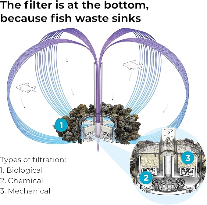 biOrb Flow 15 Acrylic 4-Gallon Aquarium with White LED Lights Modern Compact Tank for Tabletop or Desktop Display, Black