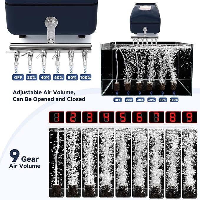 AQQA Aquarium Air Pump,AC/DC Battery Air Pump for Pond Fish Tank,9 Gear Adjustable Air Volume,IPX6 Waterproof Rechargeable Bubbler Aerator for Outdoor Fishing Breed Aquatics (12W)