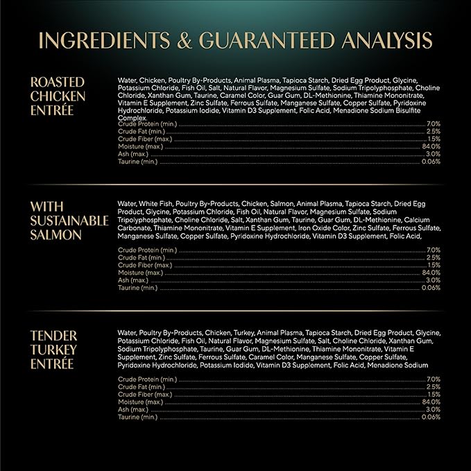 Sheba Perfect Portions Wet Cat Food Cuts in Gravy Variety Pack, Roasted Chicken Entree, with Sustainable Salmon, and Tender Turkey Entree, 2.6 oz. Twin-Pack Trays (24 Count, 48 Servings)