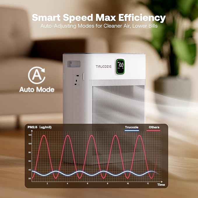 T554 Air Purifier for Home Up to 2000 Ft² in 1 Hr with Washable Pre-Filter, Air Purifier for Home Pets with PM 2.5 Air Quality Display, Sleep Mode for Allergies, Dust, Smoke, White