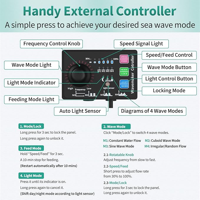 Uniclife Aquarium Wave Maker for 120-300 Gallon Fish Tanks 3400 GPH Adjustable Circulation Pump with Controller and Strong Magnetic Suction Base Submersible Power Head for Fresh and Salty Water