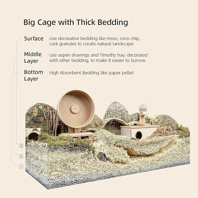 Niteangel Aspen Shaving Hamster Beddings for Syrian Dwarf Hamster Gerbil Mice Degu Rat Rabbit Bunny Guinea Pig Chinchilla Hedgehog or Other Small Pets (30L - 8mm)