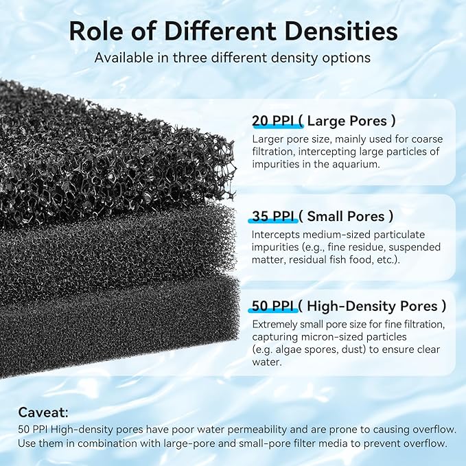 Aquarium Filter Sponge Pad, Filter Media Foam Sponges, Filter Accessories for Fish Tanks and Ponds (18.5"x18.5"x0.8", 50PPI, 1 Pack)