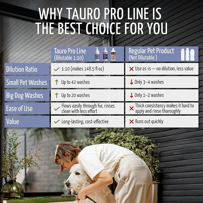 Tauro Pro Line Moisturizing Dog Shampoo for Smelly Dogs, Deodorizing All Natural Dog Wash, Pet Coat Protection, Cat & Puppy Shampoo for Dry Sensitive Skin (Magic Plex - 13.5 Fl Oz)