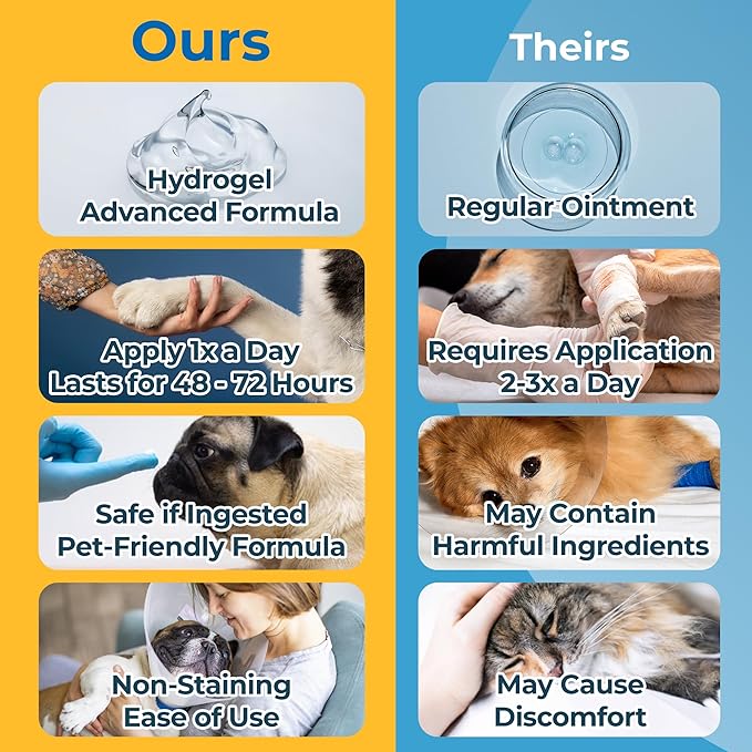 Hot Spot Gel for Dogs and Cats - Dog Wound and Skin Irritation Solution, Pet Emergency Kit, Hydrogel Ointment for Cuts, Burns, Itch, Skin Issues, and Pet Restoration & Wellness - 1.5 Oz