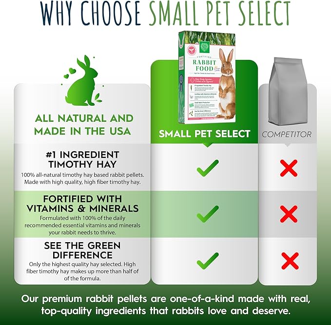 Small Pet Select Rabbit Food Pellets, 20 Lb.