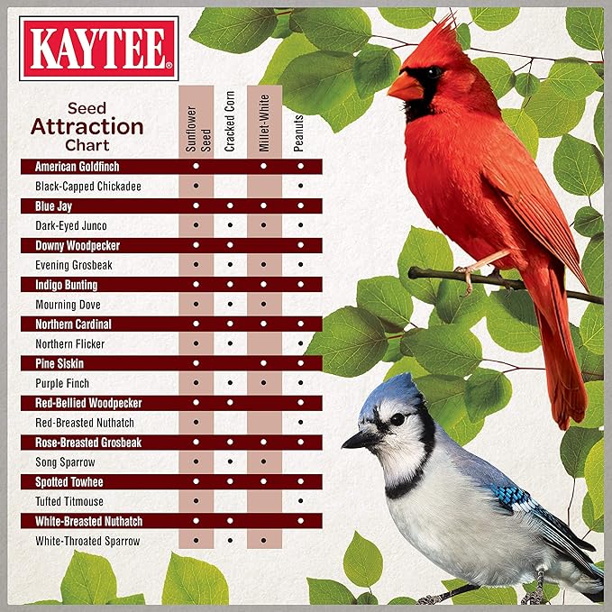 Kaytee Wild Bird Ultimate Birder's Blend Food Seed For Grosbeaks, Cardinals, Nuthatches, Woodpeckers & Other Wild Birds, 10 Pound