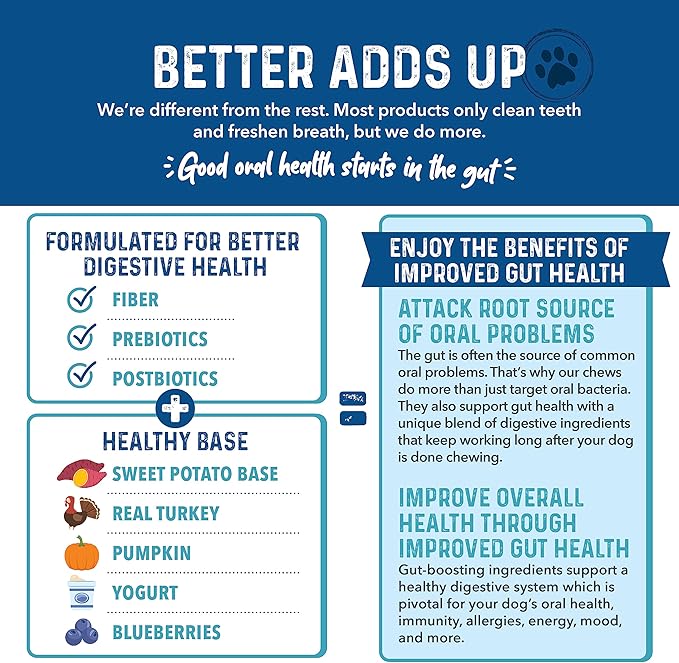 Bernie's Charming Chompers - Daily Dental Chews for Dogs 15-25 Lbs. - 30 Count - Cleans Teeth, Freshens Breath, + Boosts Oral-Gut Microbiome. Easy to Digest, Supports Healthy Digestion Naturally